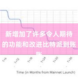 新增加了许多令人期待的功能和改进比特派到账