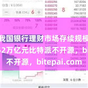 我国银行理财市场存续规模达28.52万亿元比特派不开源，bitepai.com