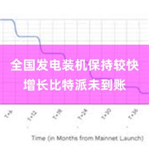 全国发电装机保持较快增长比特派未到账