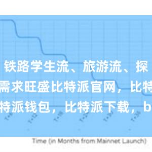 铁路学生流、旅游流、探亲流等出行需求旺盛比特派官网，比特派钱包，比特派下载，bitpie是什么