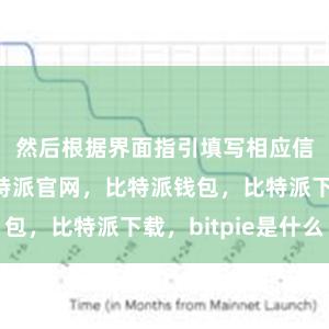 然后根据界面指引填写相应信息即可比特派官网，比特派钱包，比特派下载，bitpie是什么