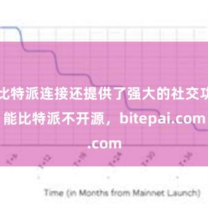 比特派连接还提供了强大的社交功能比特派不开源，bitepai.com